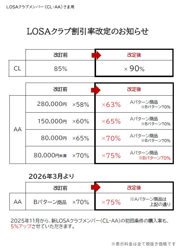 LOSAクラブ割引率改定のお知らせ