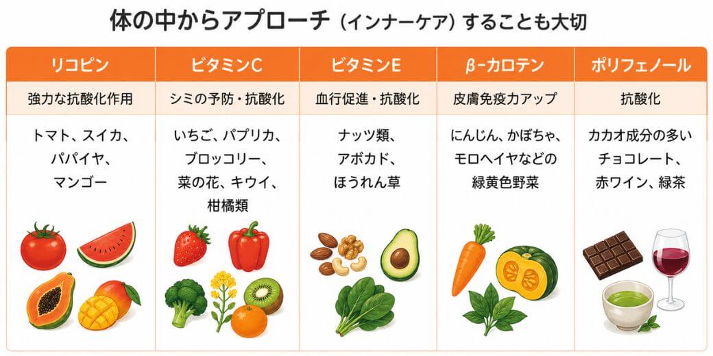 紫外線対策におすすめの栄養素一覧