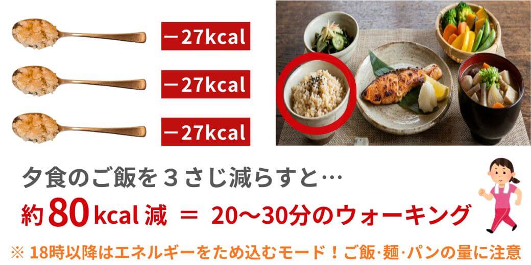 内臓脂肪を減らす工夫